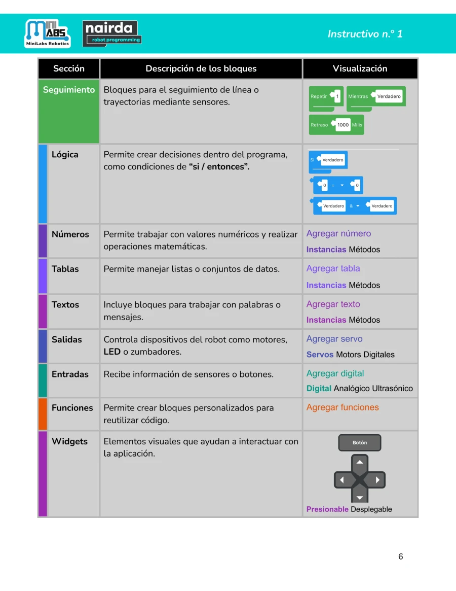 Página 6 — Tipos de categorías de bloques